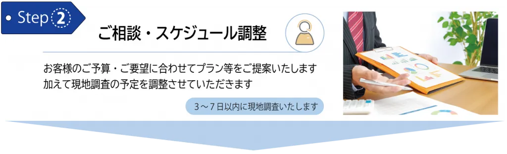 2. 現地調査
