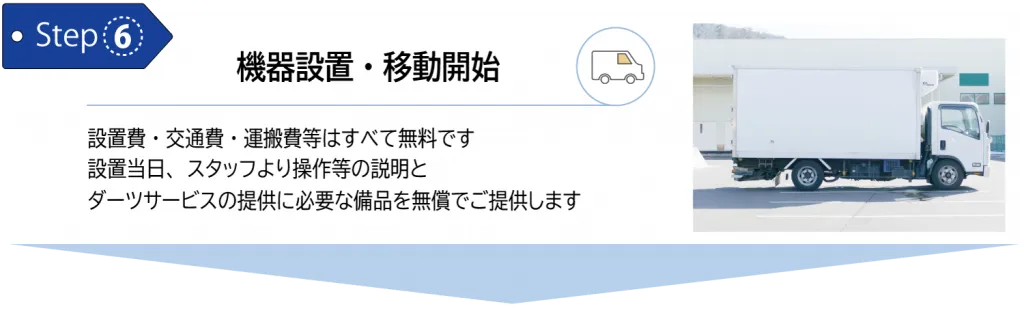 6. テスト稼働